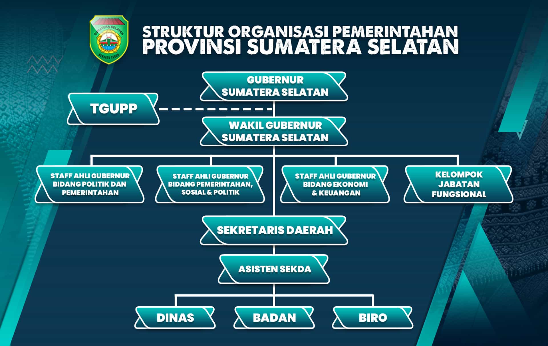Gambar (struktur-pemprov.jpg)