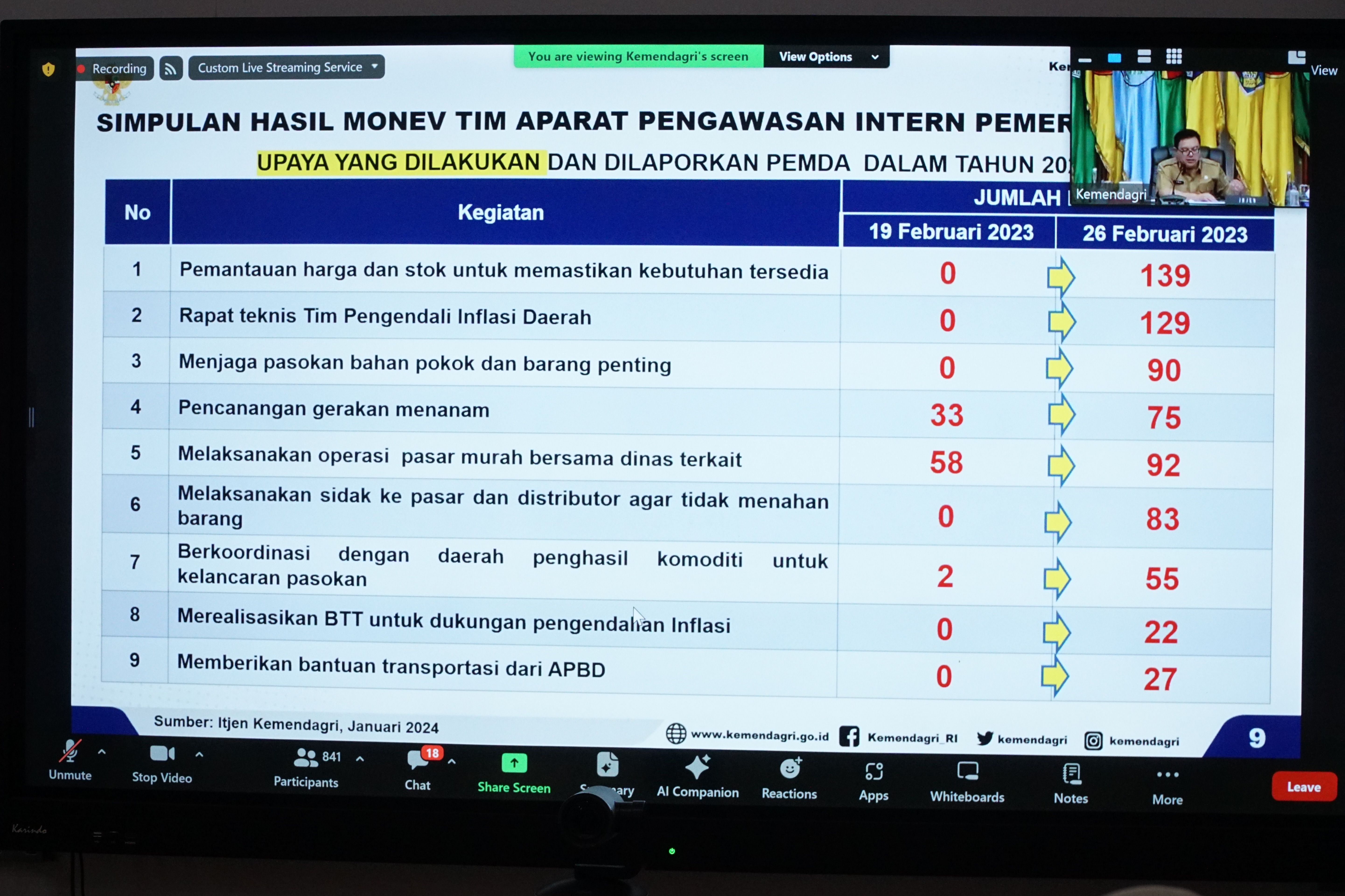 Galeri Berita