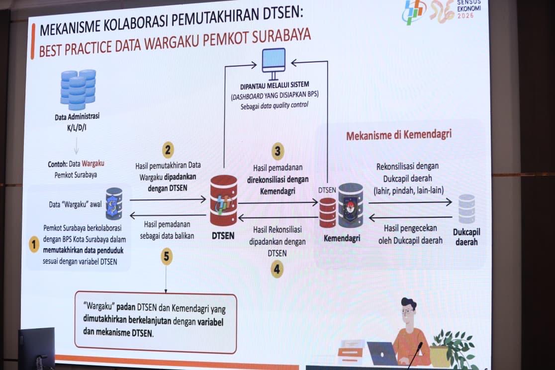 Galeri Berita