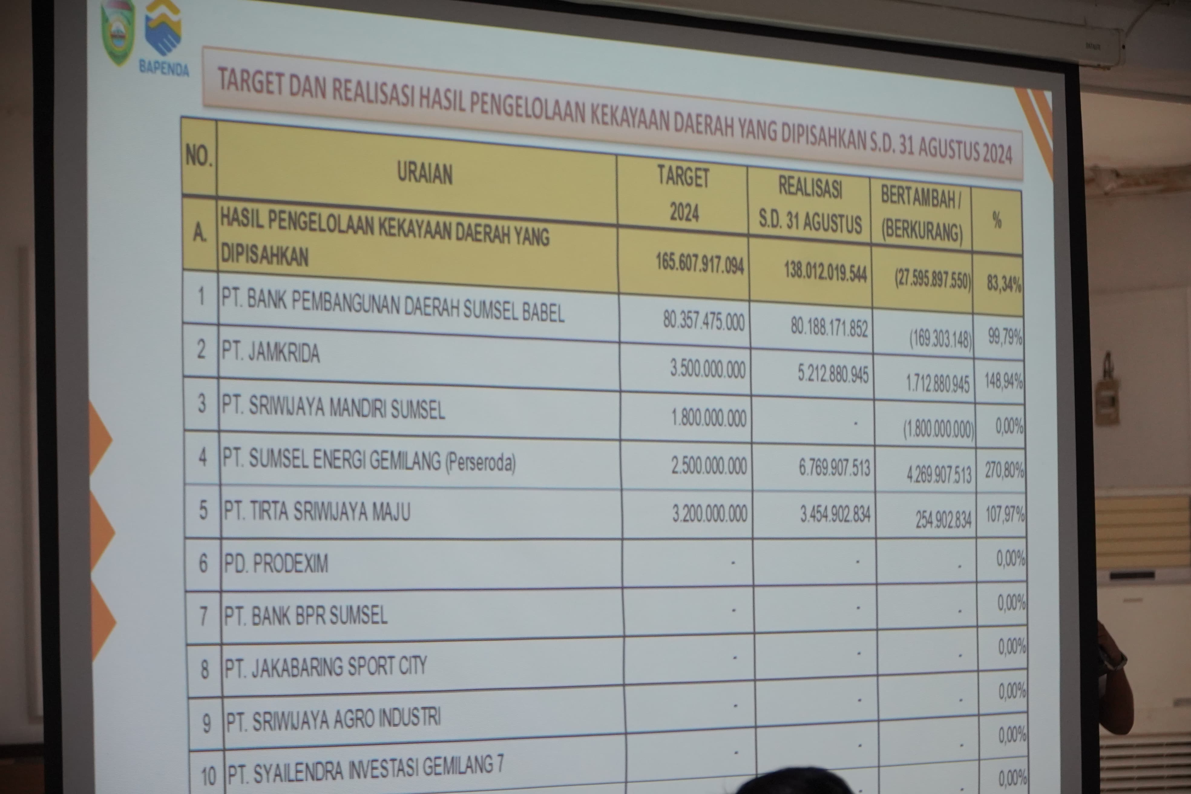 Galeri Berita