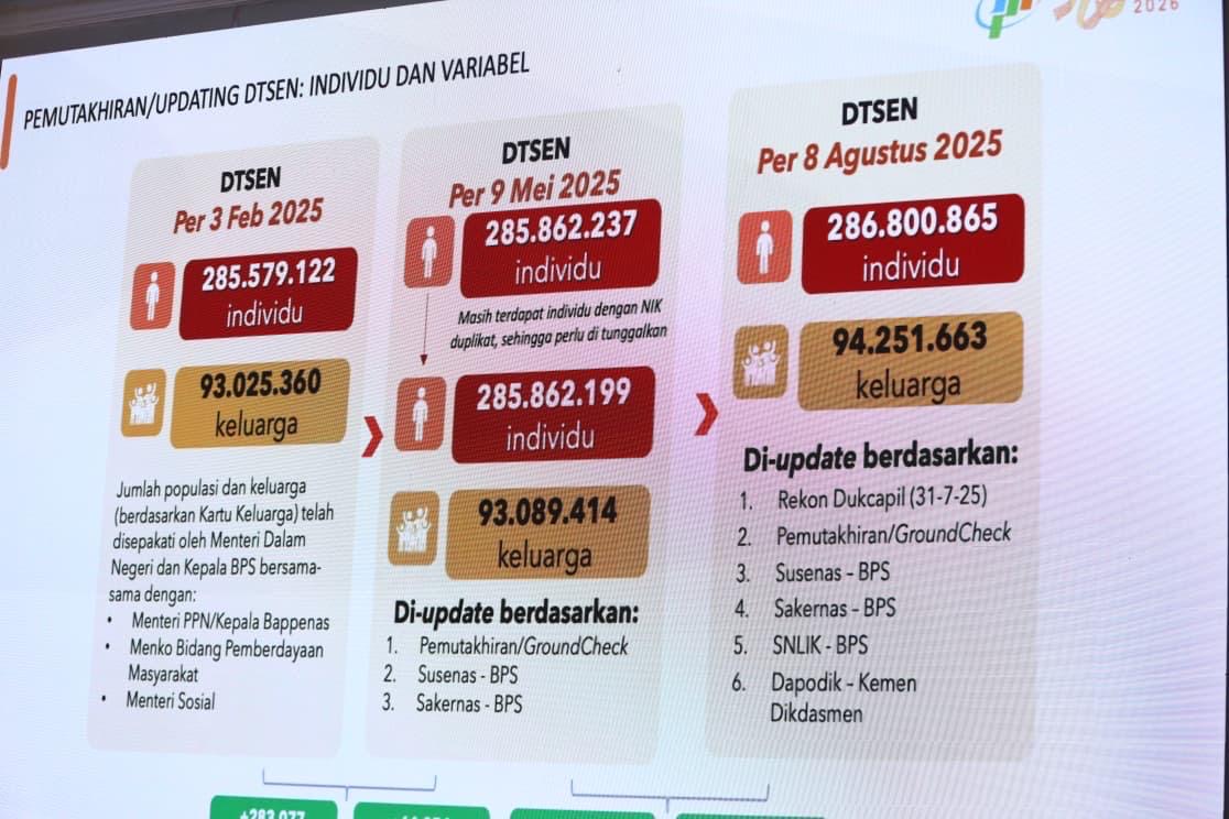 Galeri Berita