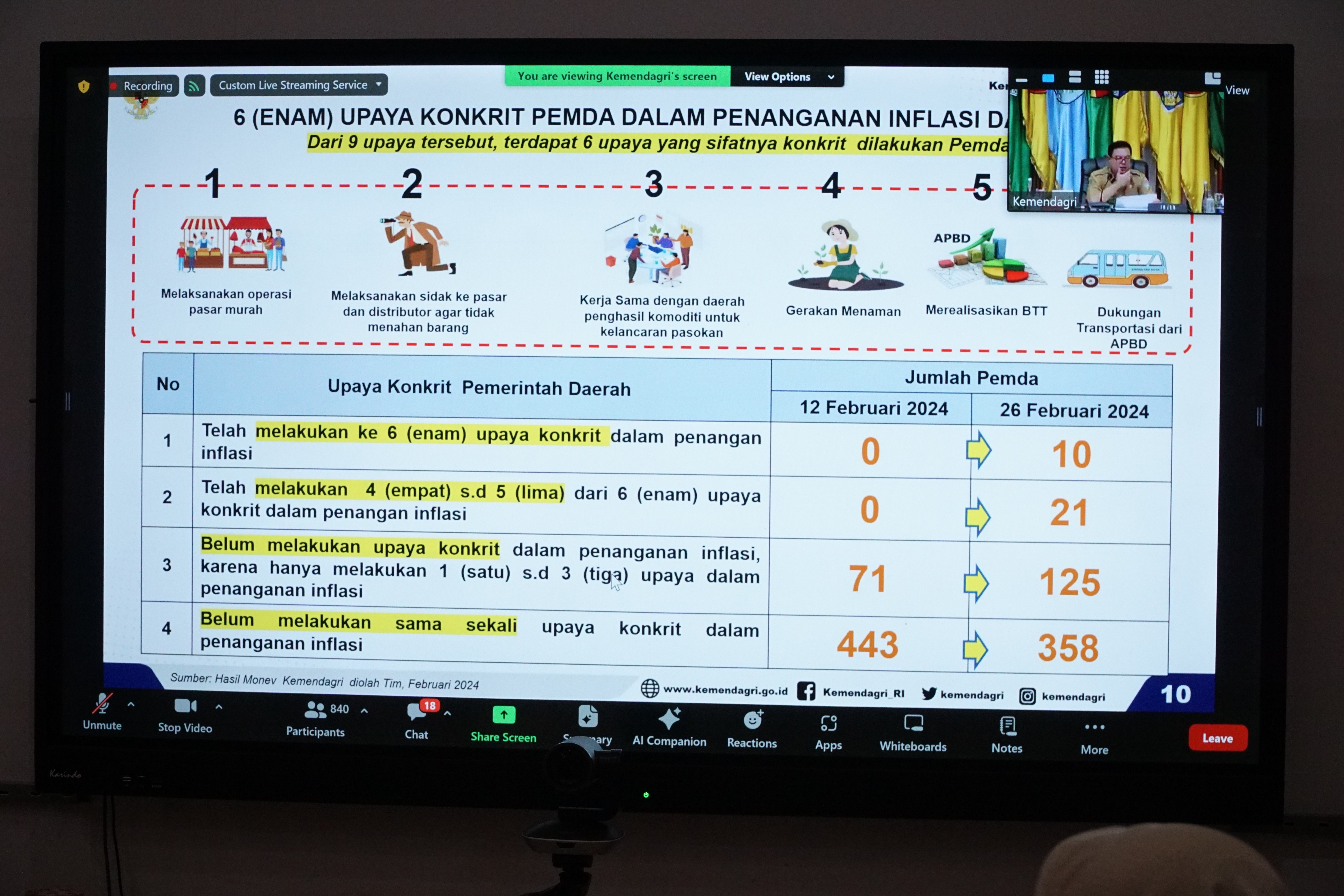 Galeri Berita