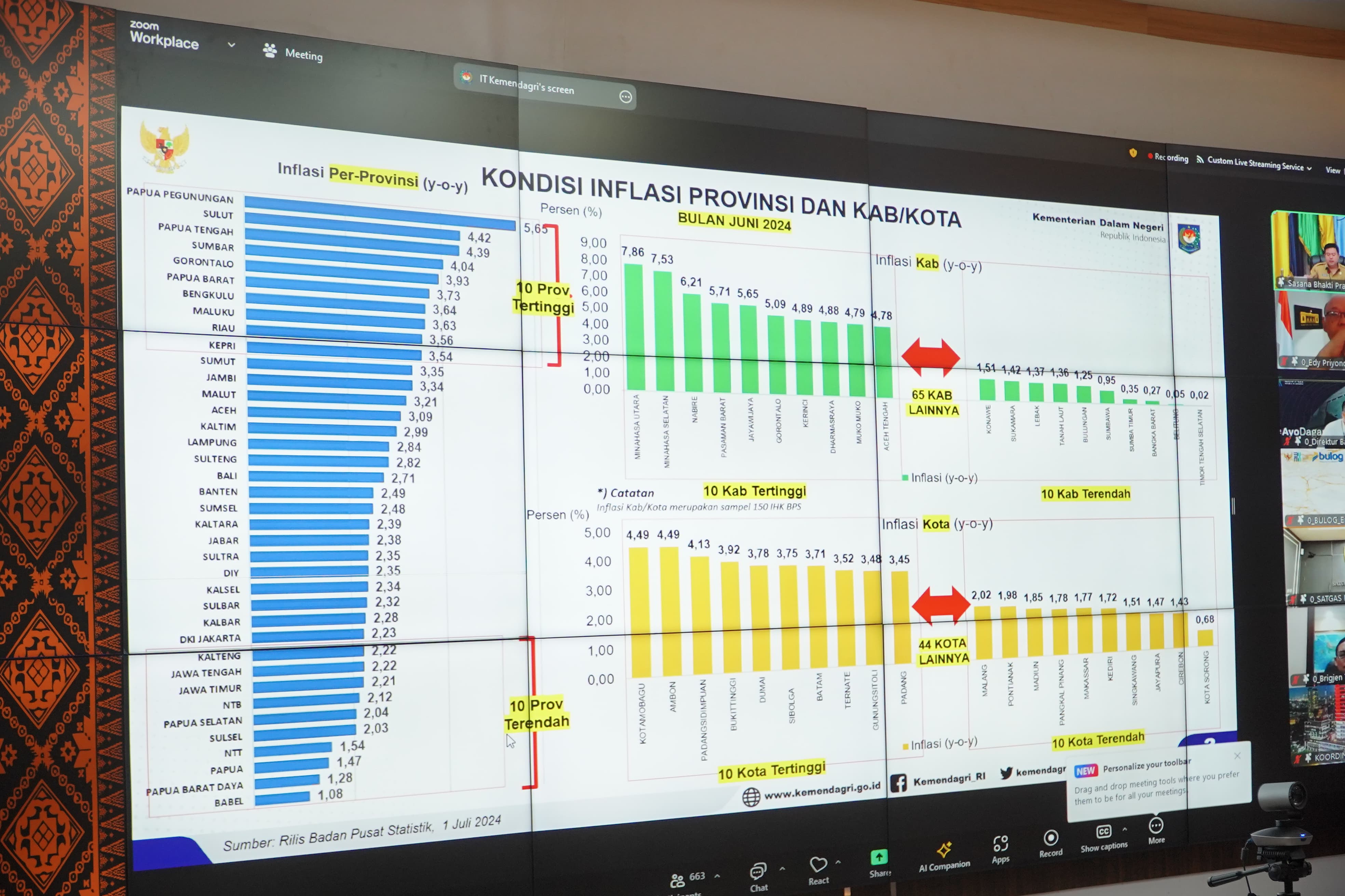 Galeri Berita