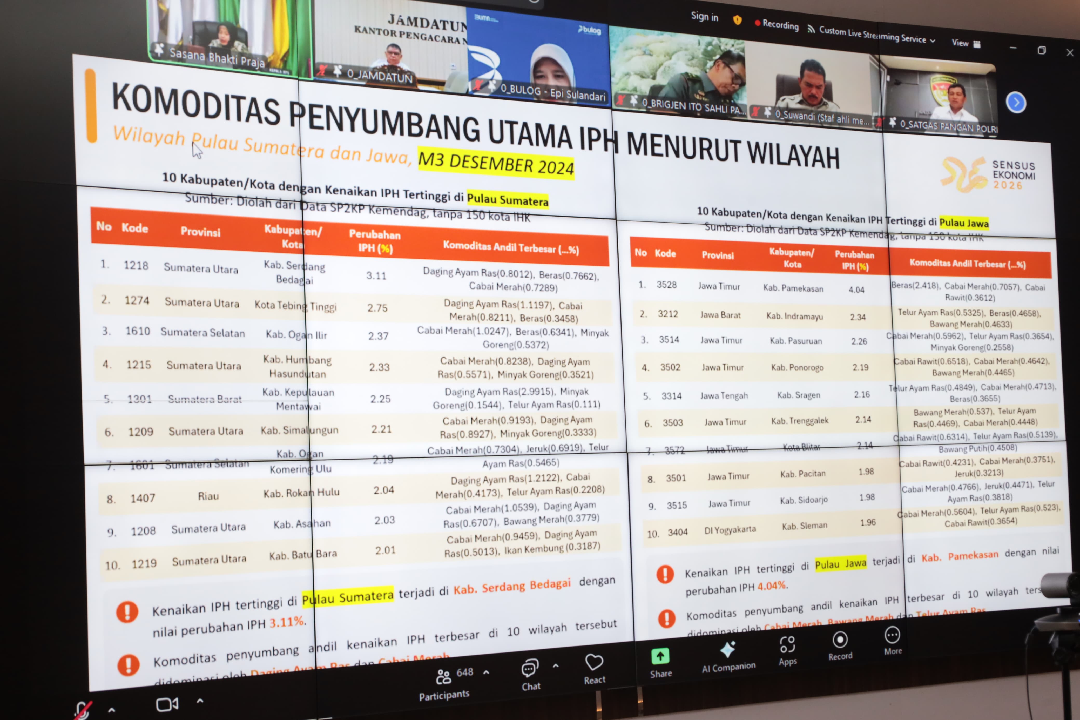 Galeri Berita