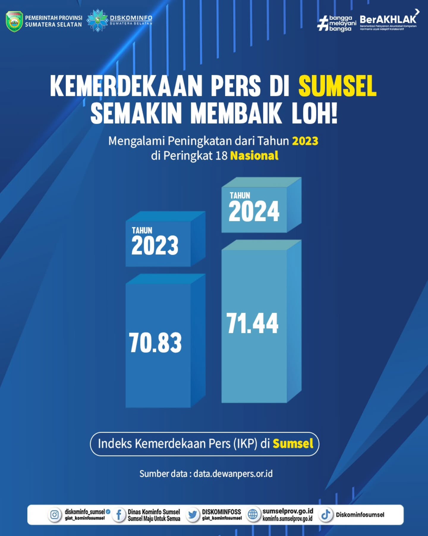 Kemerdekaan Pers Di Sumsel 2024
